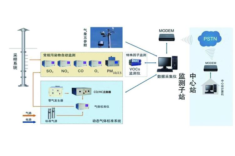 网络产品的技术开发 从协议原理到创新实践