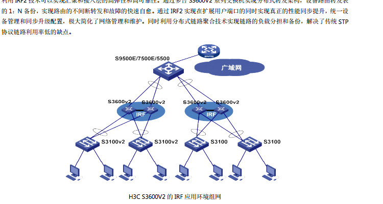深度解析华三S3600V2-28TP-SI三层交换机 中小网络性能与可靠性的平衡之选